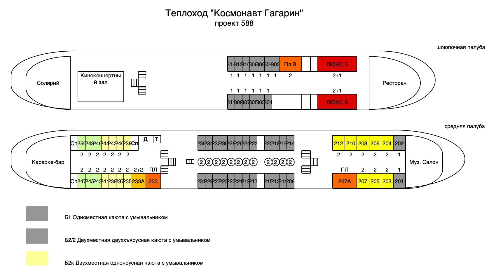 Космонавт Гагарин теплоход схема кают. Схема теплохода космонавт Гагарин. Теплоход космонавт Гагарин схема расположения кают.