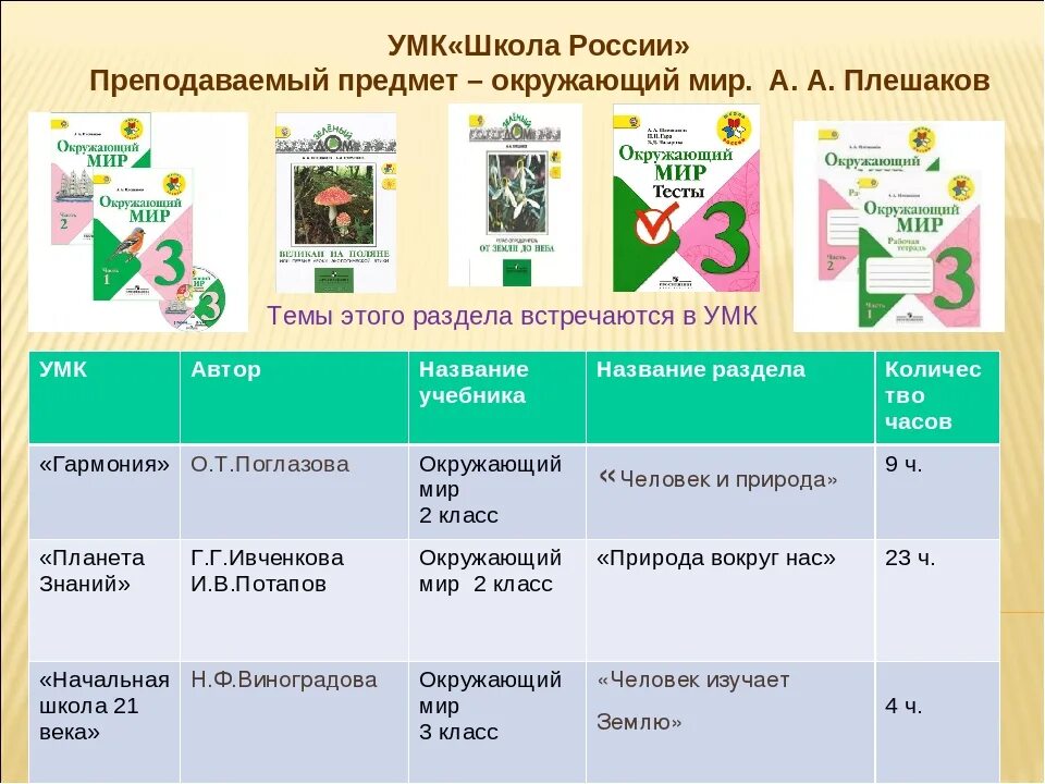 Анализ учебника умк школа россии. УМК Плешаков окружающий мир школа России. Методическое оснащение УМК школа России окружающий мир. Учебно методический комплекс школа России окружающий мир. Название программы УМК школа России.