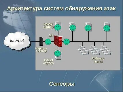 Система обнаружения