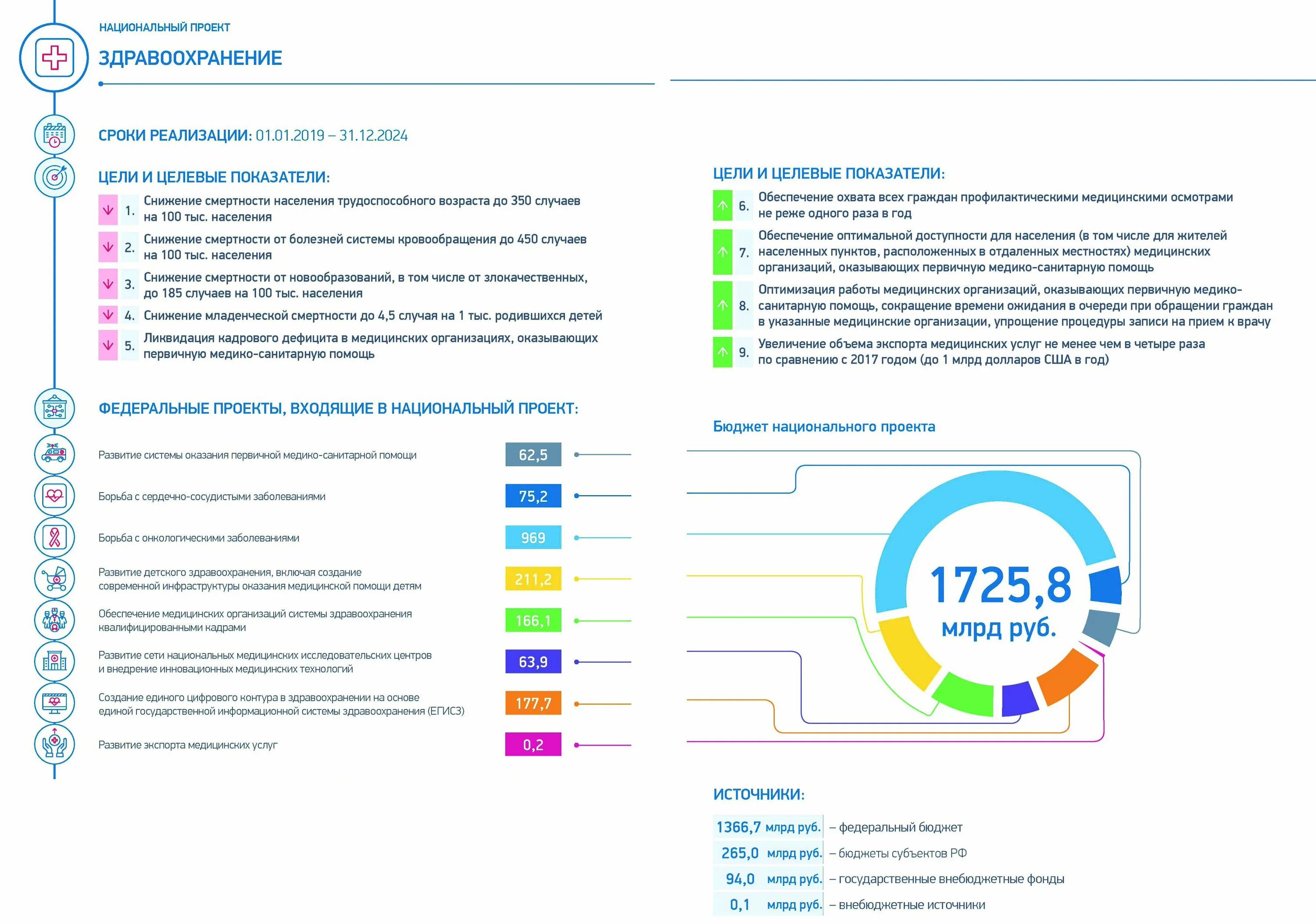Национальный проект здравоохранения 2019 2024. Национальный проект здравоохранения 2019 2024. Международная кооперация. Национальный проект здравоохранения 2019 2024. Гац проект здравоохранение.