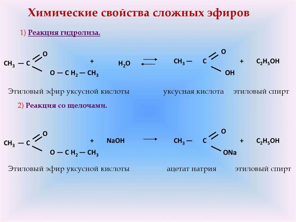 Щелочной гидролиз уксусной кислоты