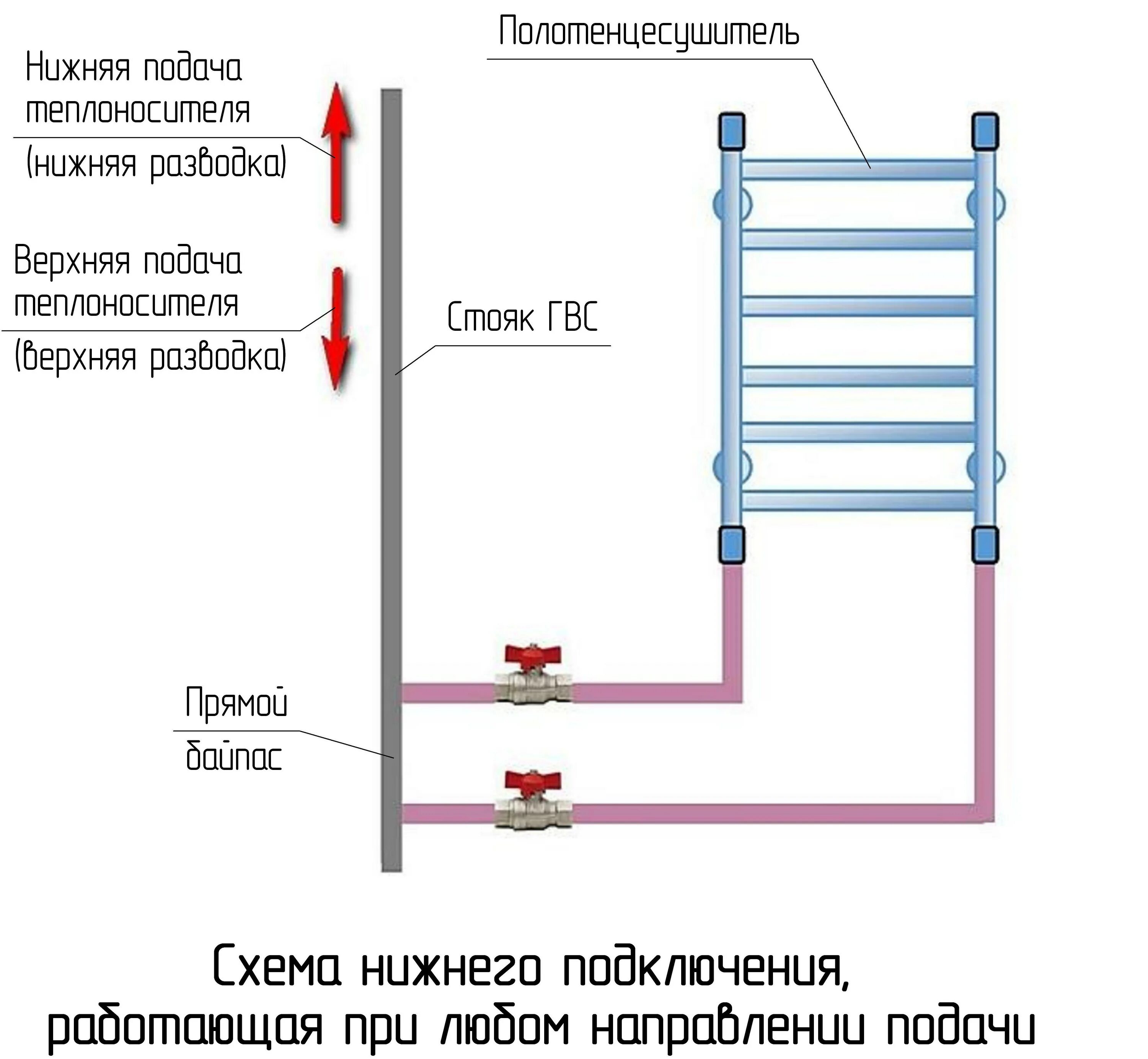 Водяной полотенцесушитель с нижним подключением схема подключения. Схема подключения полотенцесушитель в системе ГВС. Полотенцесушитель с нижним подключением схема подключения. Полотенцесушитель монтаж схема подключения. Холодную воду полотенцесушитель