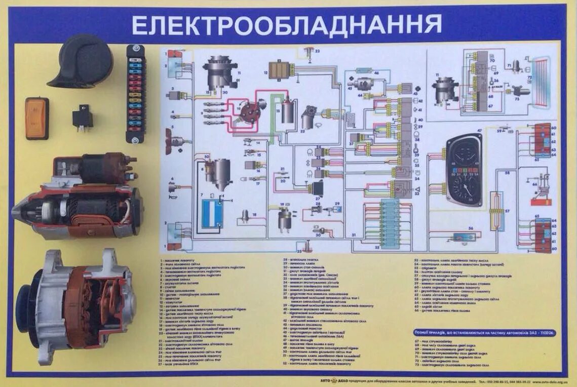 Стенд электрооборудования КАМАЗ. Приборы световой сигнализации ГАЗ-3307. Автомобильная электрическая система стенд. Система электрооборудования автомобиля схема электрооборудования. Электрооборудование например