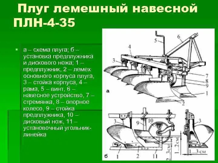 Устройство 3 35. Плуг четырехкорпусный навесной ПЛН 4-35. Плуг 4 корпусной оборотный схема. Плуг лемешный навесной ПЛН-3-35. Лемех плуга ПЛН-4-35.