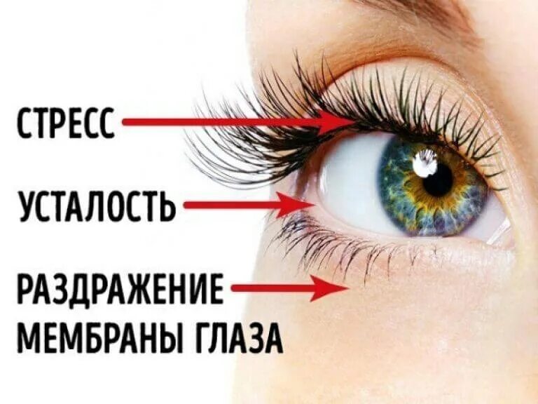 Причины подергивания глаза. Почему дергается глаз. Почесу дерагктмя ГОЛАЗ. Почему может дергаться глаз. Почему подергивается глаз.