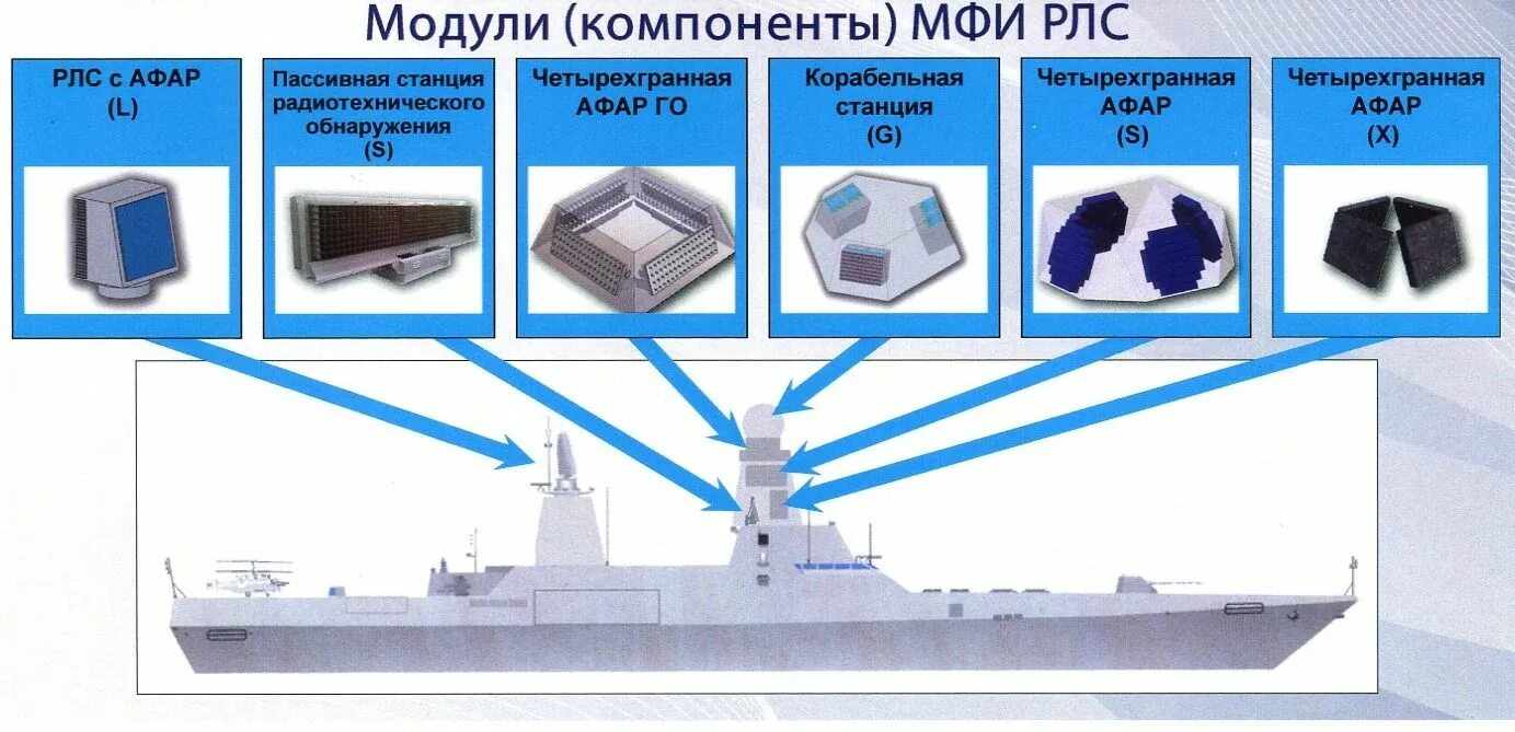 Ракета н1 схема. Перспективный лз. Корвет-тримаран «русич-2400». Корвет ближней морской зоны 512 строгий. Вертолет с толкающим винтом.