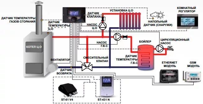 Схема подключения датчика температуры котельной. Температурные датчики для котлов отопления. Подключение датчика температуры к котлу. Температурный датчик для твердотопливного котла. Датчики отопления в домах