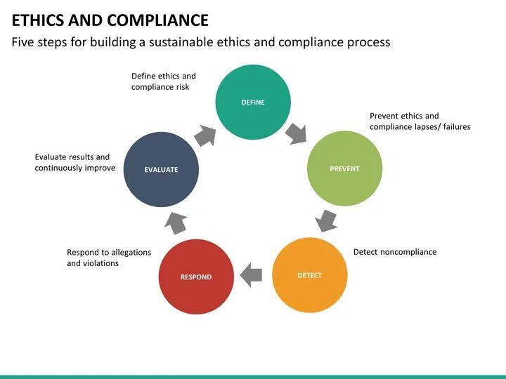 The Basics of the pricing Policy. Pricing Policy Types. Sale process. Microsoft sales process.