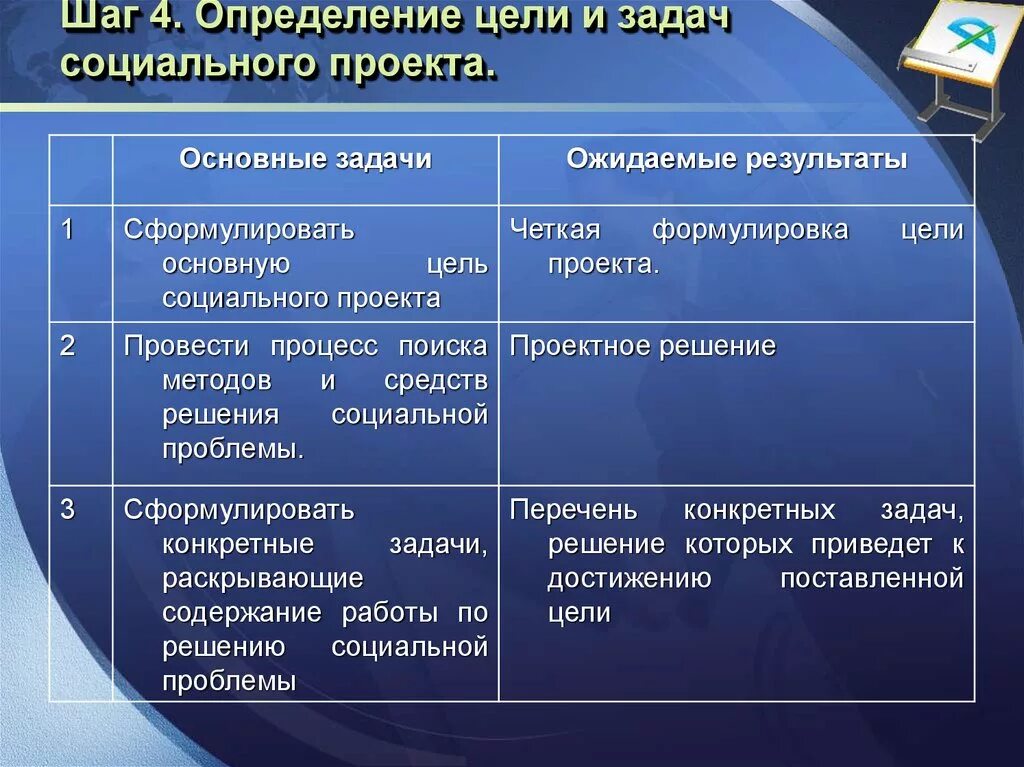 Социальный проект цели задачи результат проекта