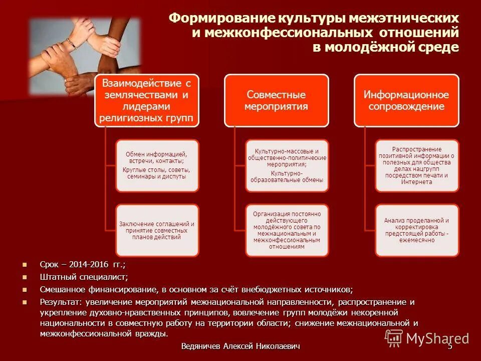 план мероприятий межконфессиональных отношений. нравственное воспитание молодежи. проблемы молодежного предпринимательства. тенденции молодежной среды. сферы межнациональных и межконфессиональных отношений.