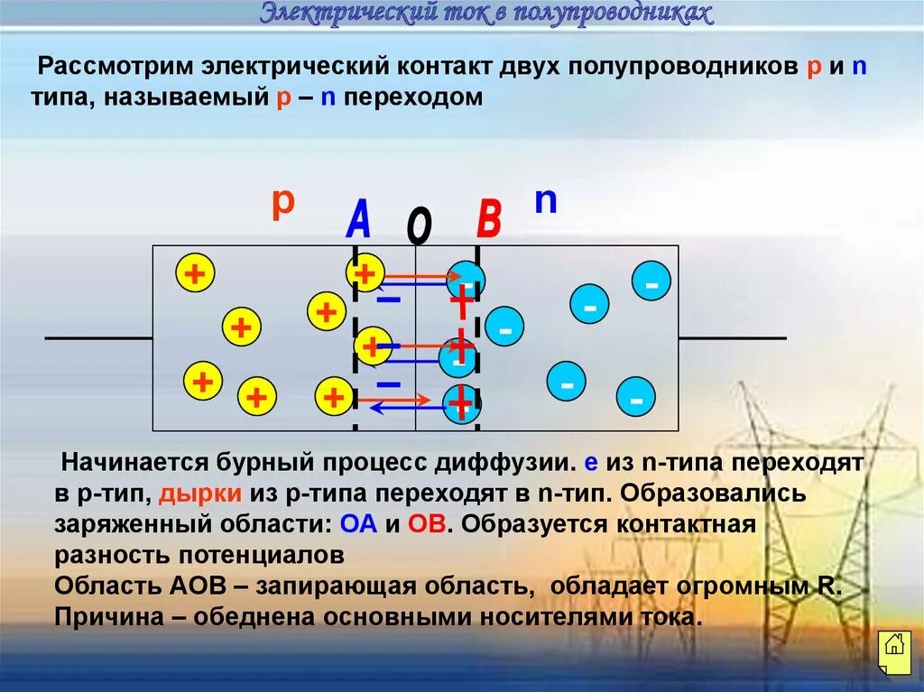 Какими носителями создается электрический ток в газах. Электрический ток в полупроводниках p-n переход. Проводники p n переход. PN-перехода полупроводникового диода. Электрический ток в полупроводниках 8 класс физика.