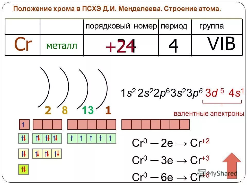 электронные слои как определить. электронные формулы химических элементов с провалом электрона. строение электронных оболочек атомов cr. Cr внешние электроны. хром электронная конфигурация в основном состоянии.