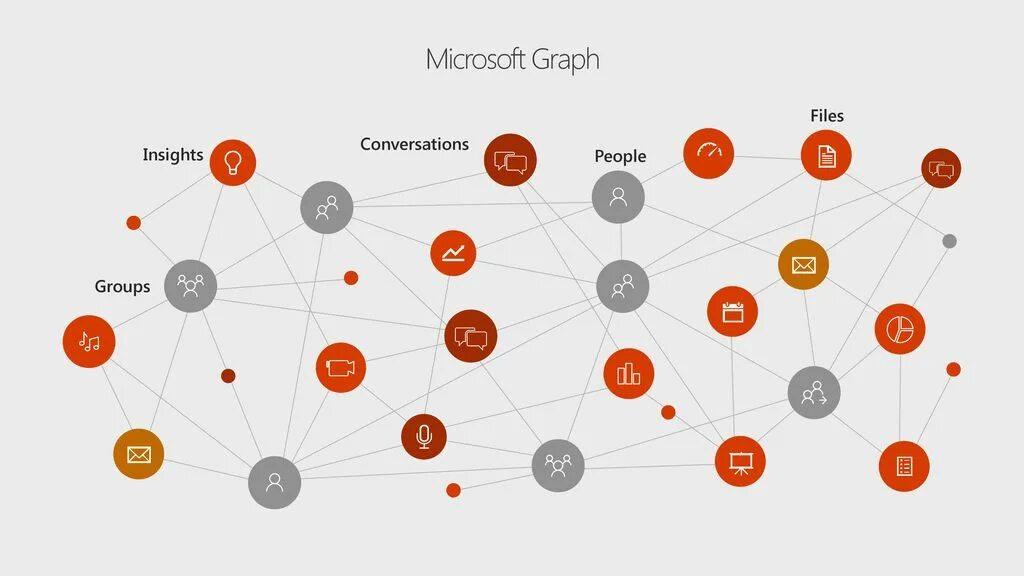 Graph application. Microsoft graph. диаграмма microsoft graph. ms graf. объект microsoft graph используется для.