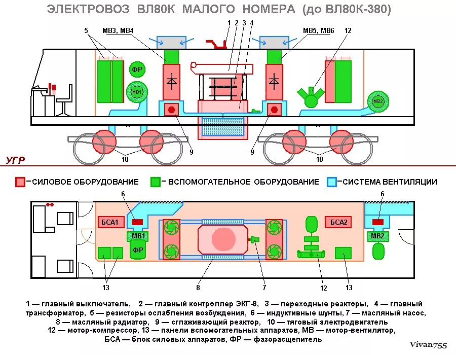 Устройство электровоза вл80с. Схема расположения оборудования электровоза вл80с. Схема оборудования электровоза вл80с. Основное оборудование электровоза переменного тока вл80с. Схема тепловоза вл80с.