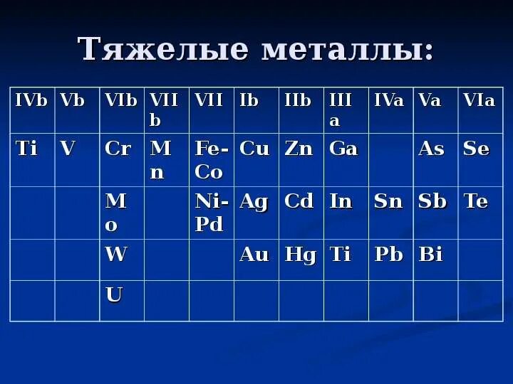 Выберите самый тяжелый металл. Тяжелые металлы. Таблица тяжелых металлов. Тяжелые металлы химические элементы. Какие металлы тяжелые.