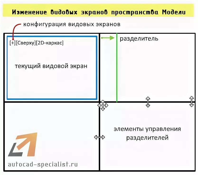 Как убрать видовой экран. Управление видовыми экранами. Видовые экраны листа. Добавить видовой экран Автокад. Компоновка на листе.