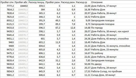 Расход рено сценик 2