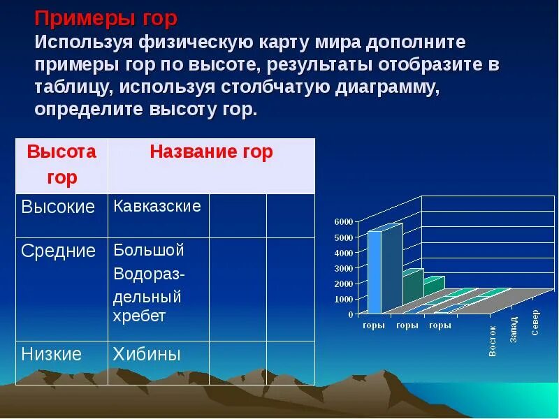 Наибольшая средняя высота