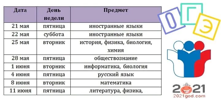 Сколько экзаменов егэ 2024