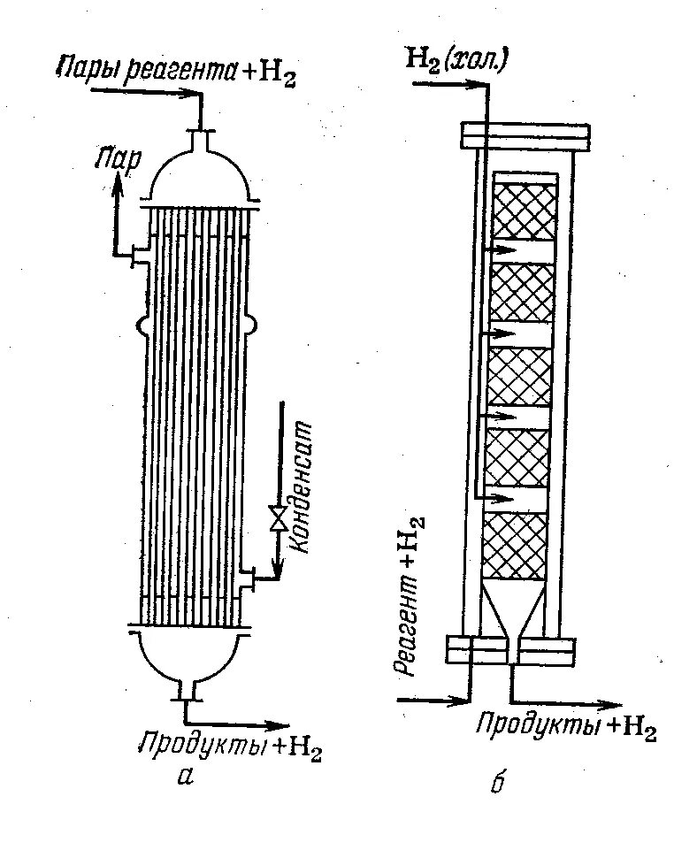 Реакционные аппараты. Трубчатые реакторы гидрирования. Реактор гидрирования с2. Реактор гидрирования схема. Газофазный трубчатый реактор гидрирования.