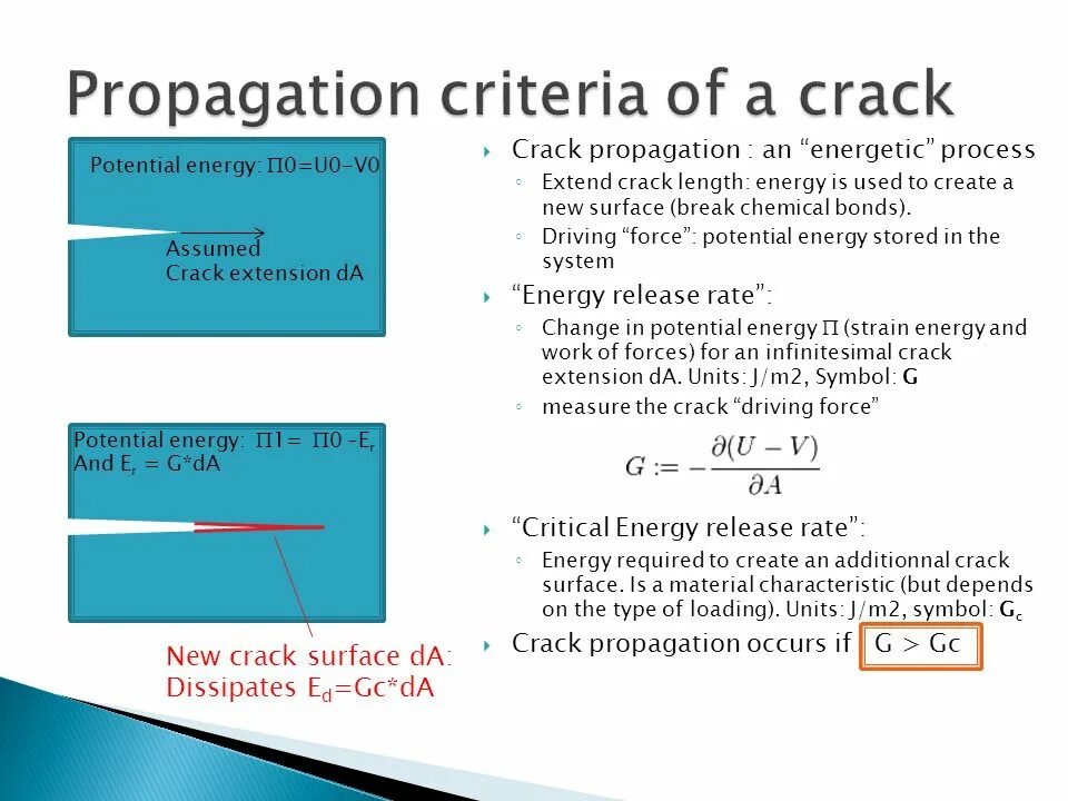 Critical energy. Gc critical energy. type of loading.