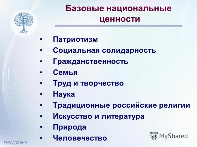 Базовые национальные ценности лежащие