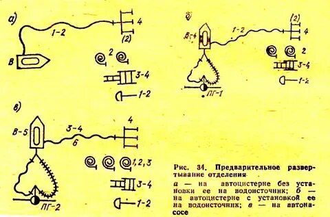 Полное развертывание на месте
