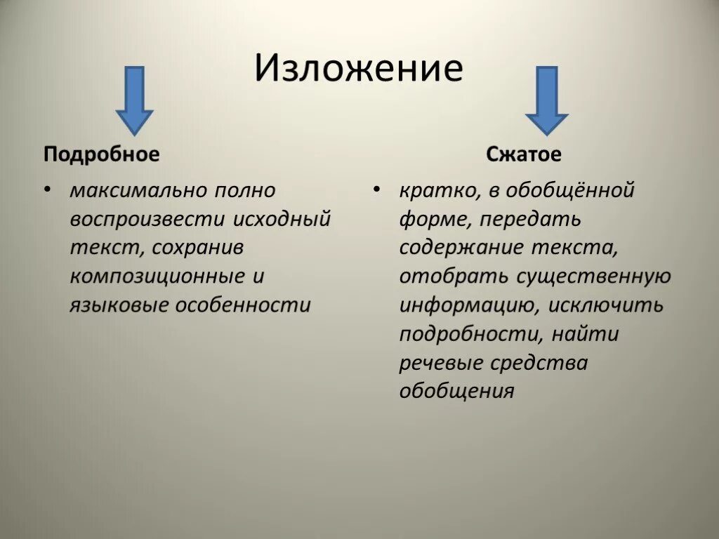 подробное изложение. виды изложений. подробное и сжатое изложение. типы изложения. какие виды изложения бывают.