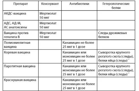 Что входит в прививку