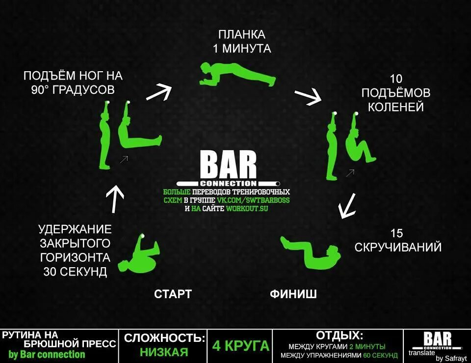 Начинать насколько. Программы тренировок с собственным весом для сжигания жира. Кроссфит схема тренировок. Программа тренировок с собственным весом для набора массы. Кроссфит программа тренировок.