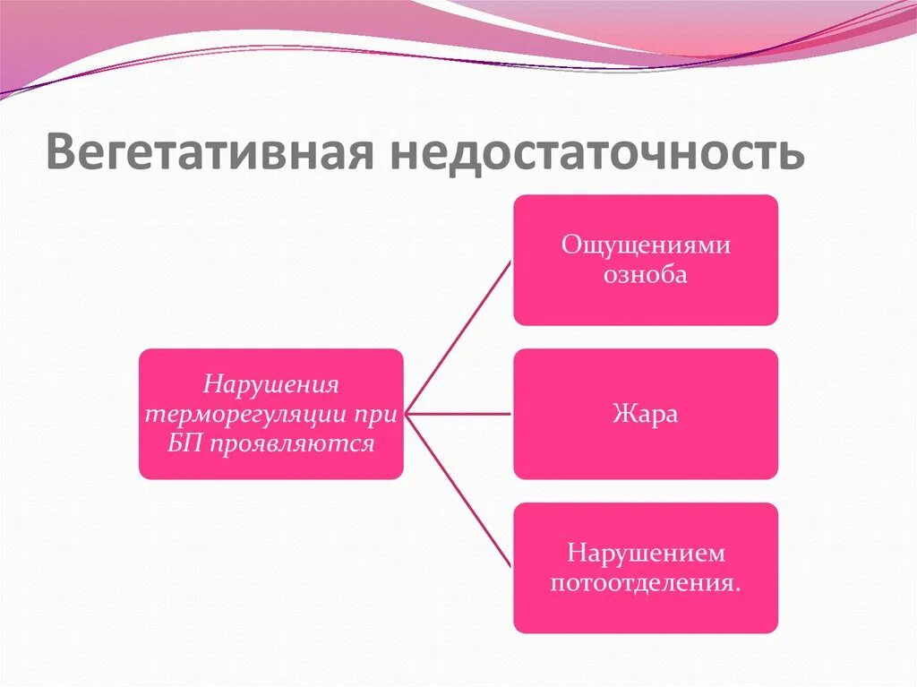 Вегетативная недостаточность. Прогрессирующая вегетативная недостаточность. Синдром периферической вегетативной недостаточности. Надсегментарная вегетативная недостаточность. Наиболее частые причины вегетативной недостаточности.