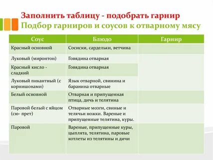 Подбор соусов