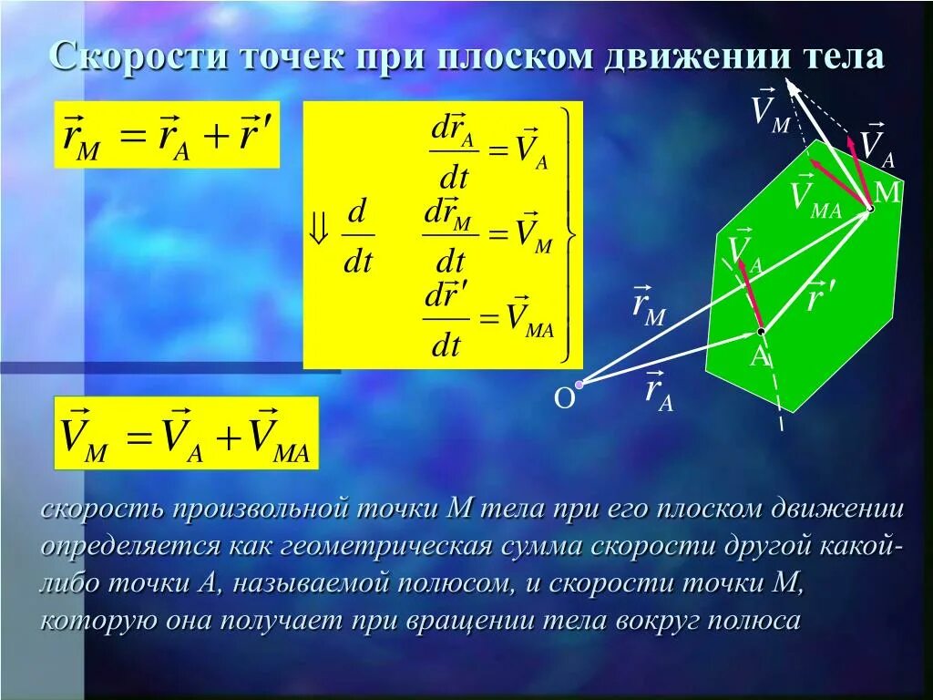 Угловая скорость тела при плоском движении формула. Кинематика плоского движения. Скорость произвольной точки при плоском движении. Определение скоростей точек тела.