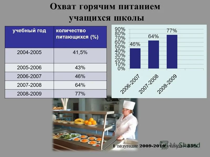 охват горячим питанием. охват горячим питанием школьников. охват горячим питанием. расходы на питание школьника. охват горячим питанием инфографика.