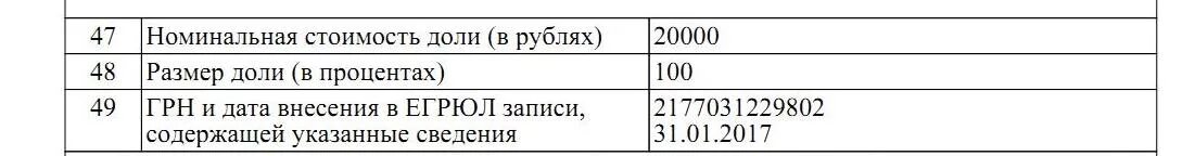 Номинальная стоимость доли. Номинальная стоимость доли ООО. Номинальная стоимость доли (в рублях). Номинальная стоимость доли в уставном капитале что это. Номинальная стоимость просто