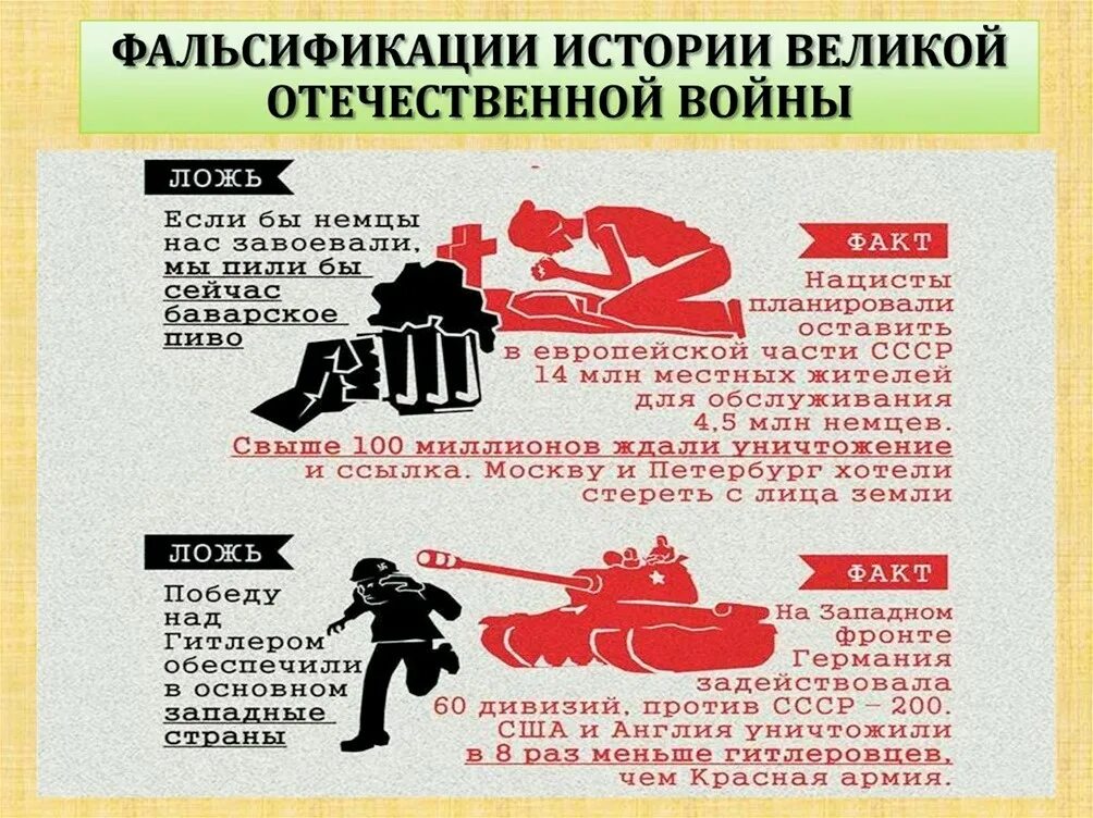 Правда 2 мировой войны. Фальсификация истории Великой Отечественной войны. Фальсификация истории второй мировой войны. Примеры фальсификации истории. Фальсификация истории России.