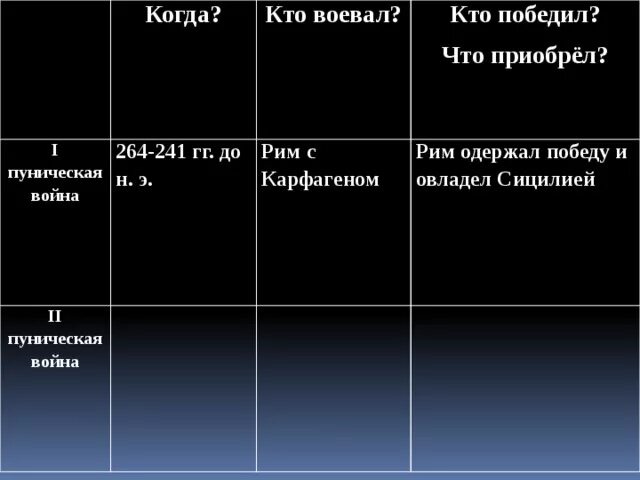 Таблица по 2 Пунической войне. Пунические войны таблица. Кто победил в третьей Пунической войне. Кто победил во второй Пунической войне. Начните в тетради заполнение таблицы пунические войны