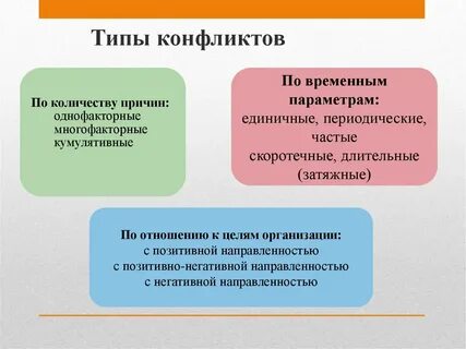 Какие виды конфликтов интересов