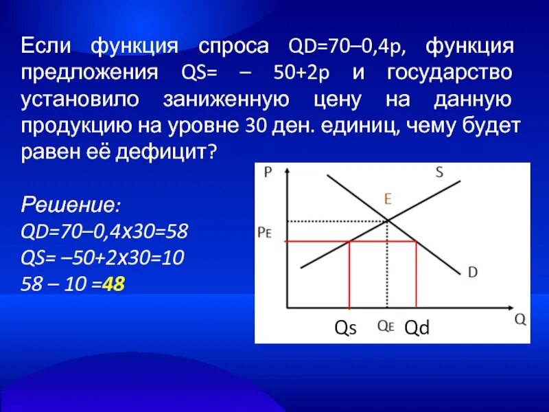 Функция спроса и функция предложения. Графики спроса и предложения. Функции рыночного спроса и предложения. Функции спроса и предложения товара.