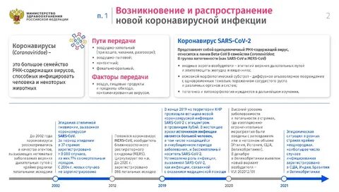 Тест коронавирусной инфекции версия 18