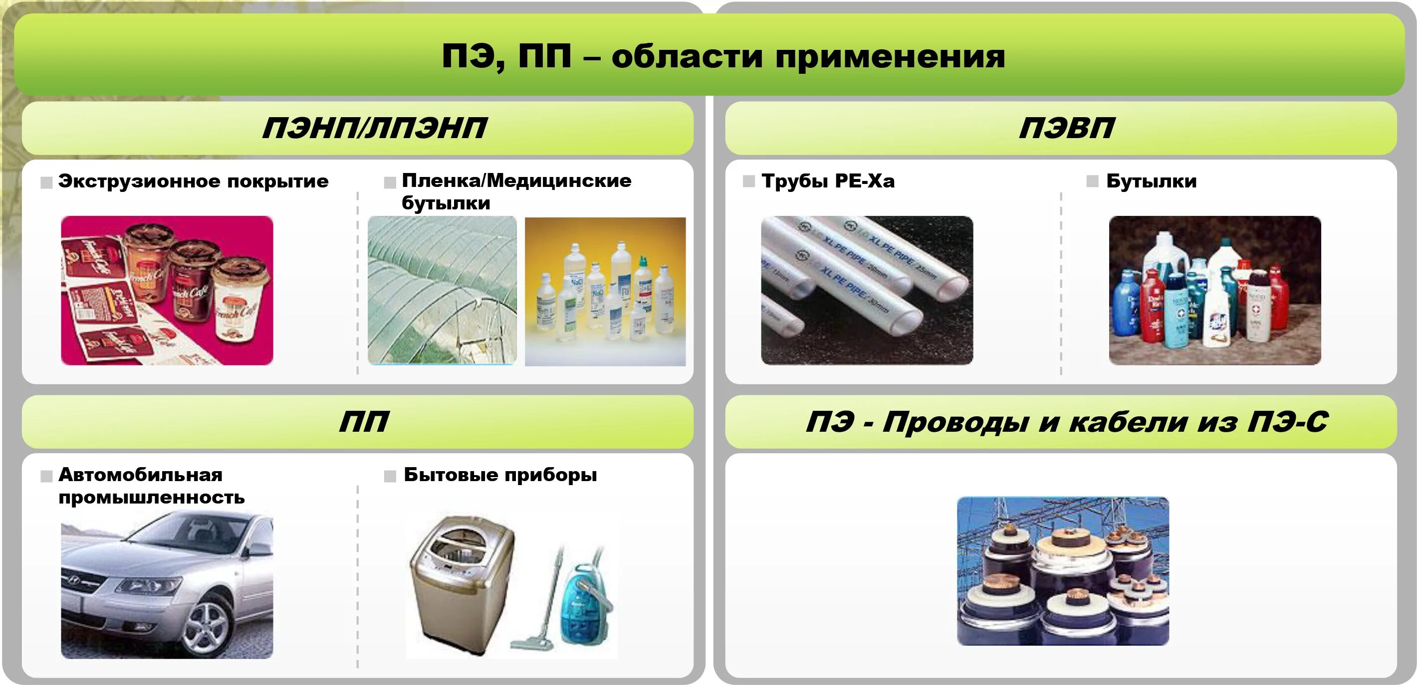 Плотный применение. Полиэтилен высокой плотности применяют для. Полиэтилен низкой плотности. Линейный полиэтилен низкой плотности. Полиэтилен низкой плотности применяют для.