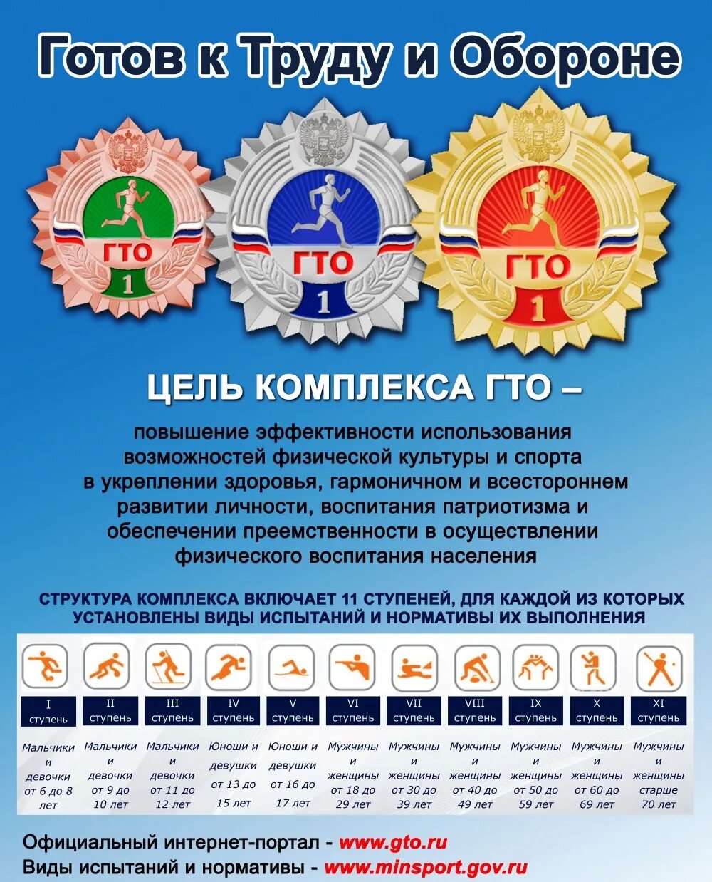 Программа комплекса гто. Всероссийский физкультурно-спортивный комплекс гто. значки вфск гто. комплекс гто. готов к труду и обороне гто.