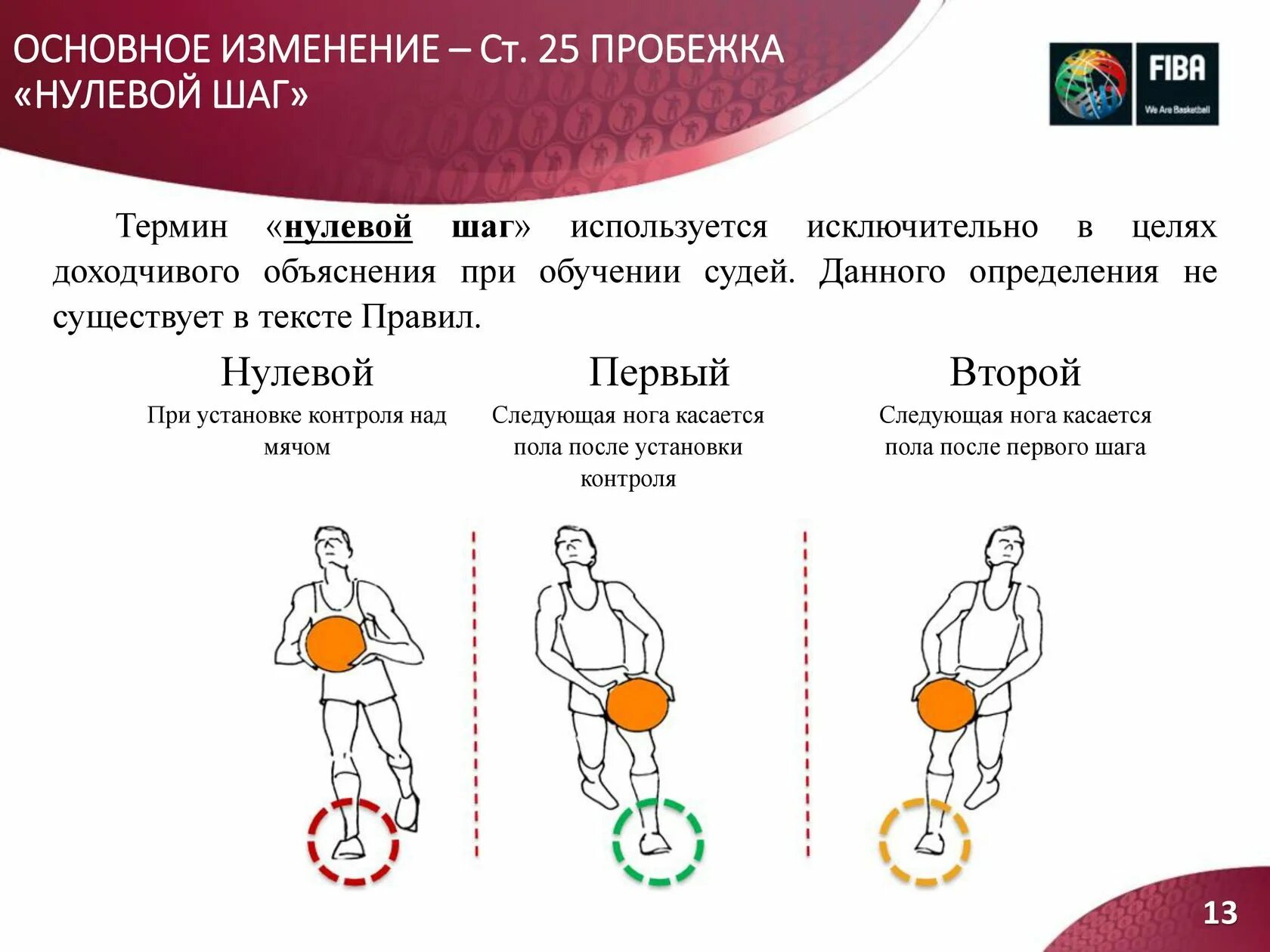 Шаг вторым шагом будет. Нулевой шаг в баскетболе. Правило пробежки в баскетболе. Шаги в баскетболе. Как сделать нулевой шаг в баскетболе.