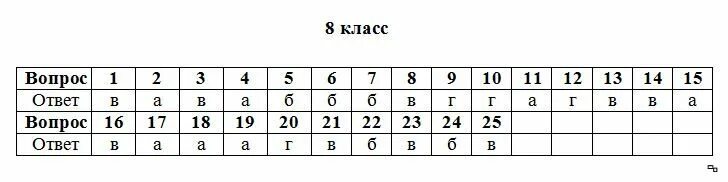 Итоговый тест по литературе за курс 5 класс 2 вариант ответы. Тест по литературе с ответами за 1 четверть 9 класс. Тесты по литературе за 8 класс. Итоговое тестирование по литературе 8 класс с ответами.