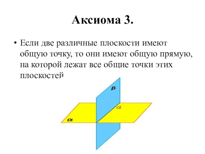 Сколько точек имеет плоскость. Если две различные плоскости. Если 2 плоскости имеют общую точку то. Аксиома 3 если две плоскости имеют общую точку то. Если две плоскости имеют общую точку то они имеют общую прямую.