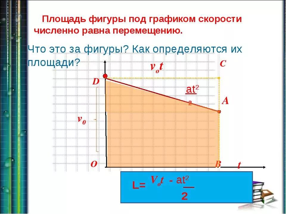 Площадь под прямой. Площадь фигуры под графиком. площадь фигуры под графиком скорости. перемещение площадь под графиком. как найти площадь фигуры подграфиклм.