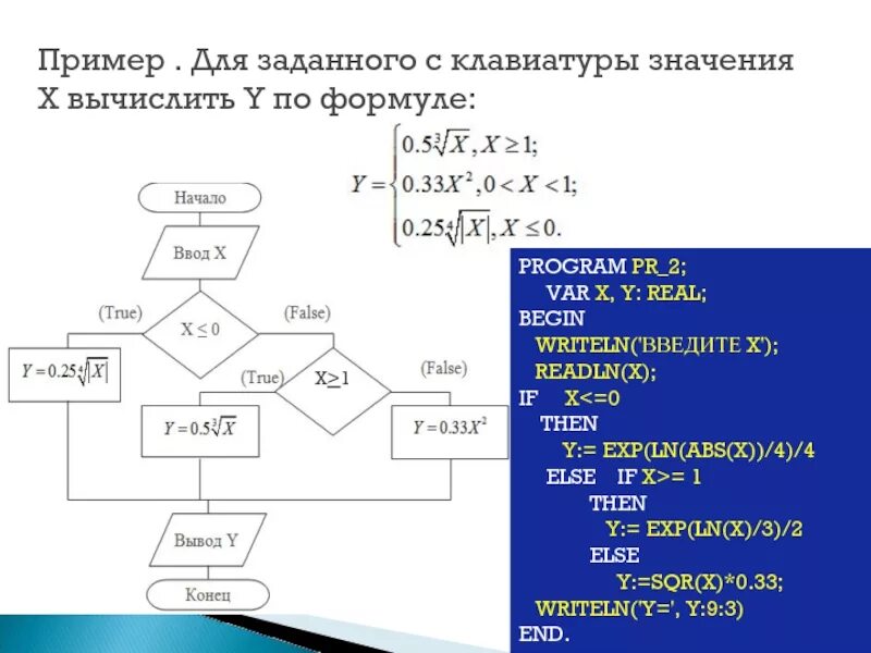 Вычисления в Паскале. Составить программу для вычисления. Вычислить значение функции в Паскале. Написать программу вычисления значение.