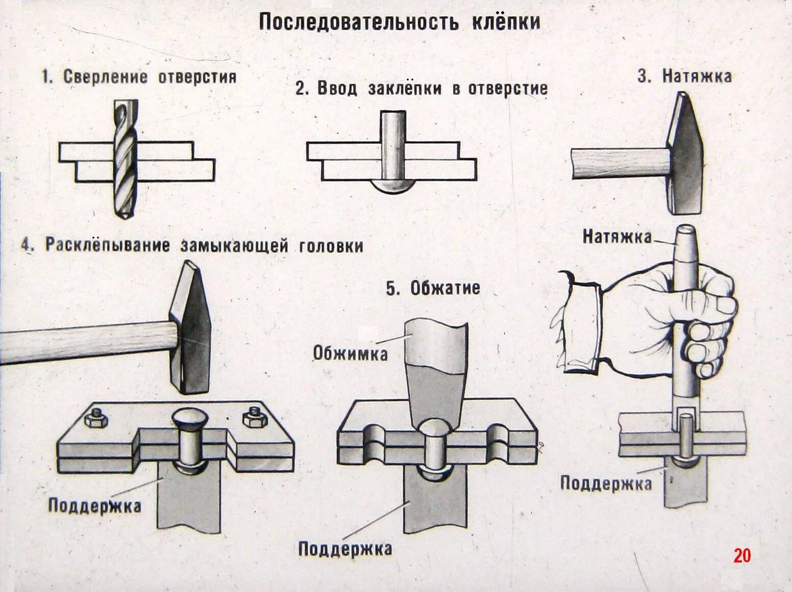 Соединение частей изделия. Схема установки заклепок. Схема соединения на вытяжных заклепках. Риспособления для соединения деталей заклёпками. Инструменты для клепки слесарное дело.