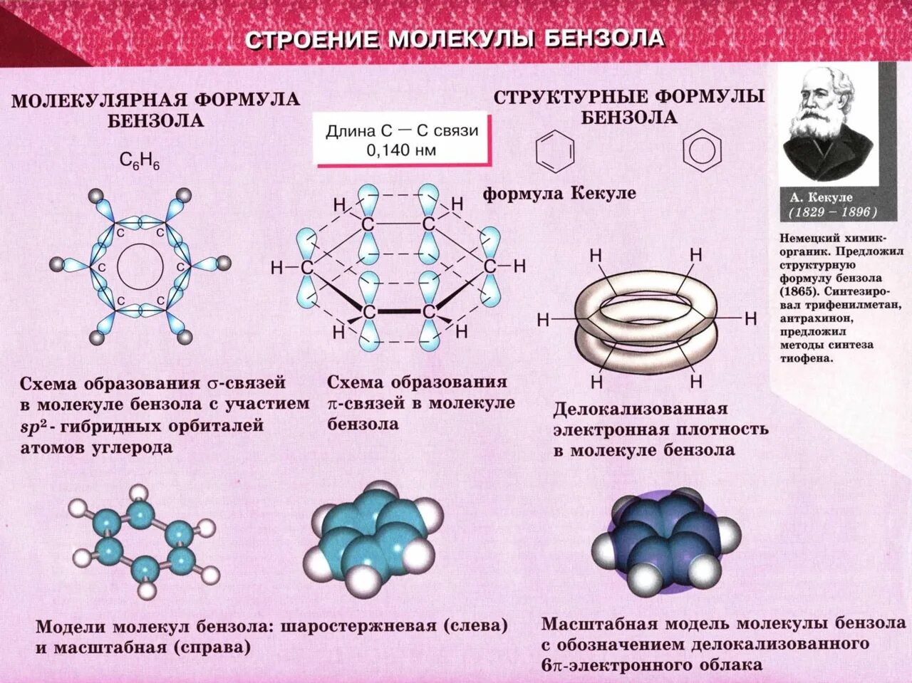 Структурные и электронные соединения. Пространственная конфигурация бензола. Арены пространственное строение молекулы бензола. Органическая химия строение бензола. Строение бензола схема.