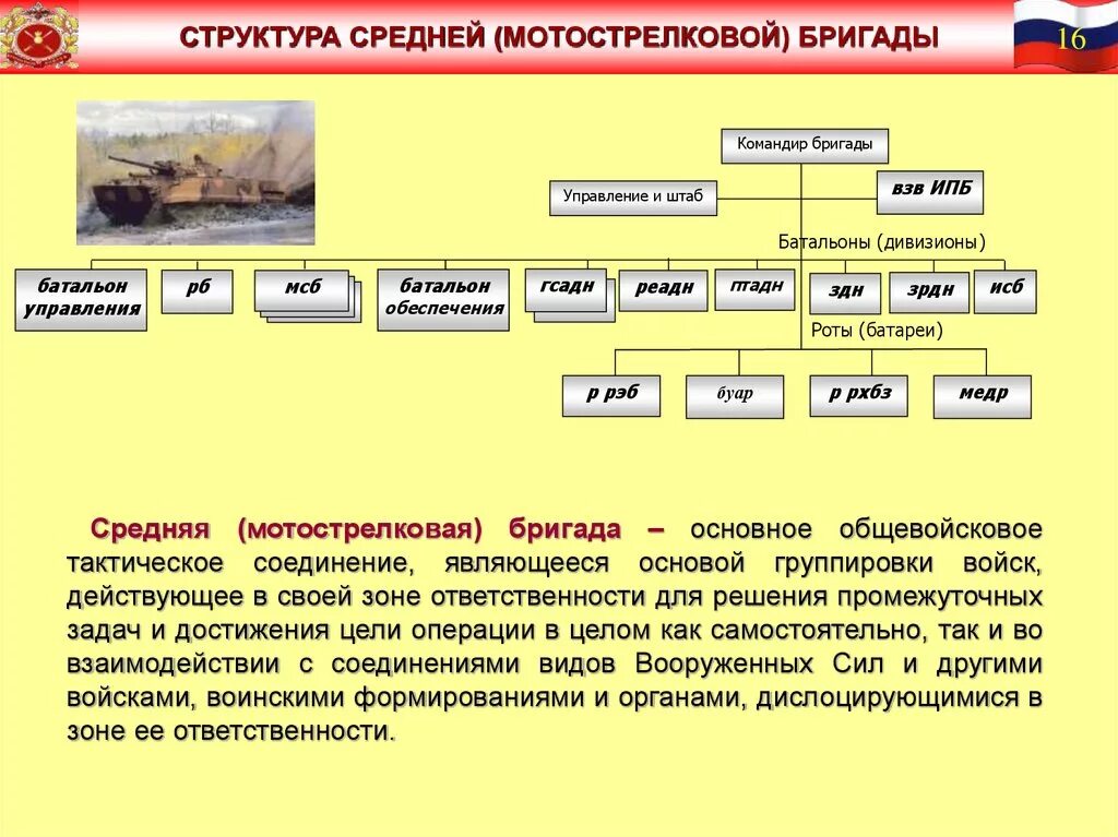 Состав ремонтной бригады. Штатная структура мотострелковой бригады вс РФ. Организационно-штатная структура бригады вс РФ. Организационно-штатная структура мотострелковой бригады вс РФ. Организационная штатная структура мотострелкового полка.